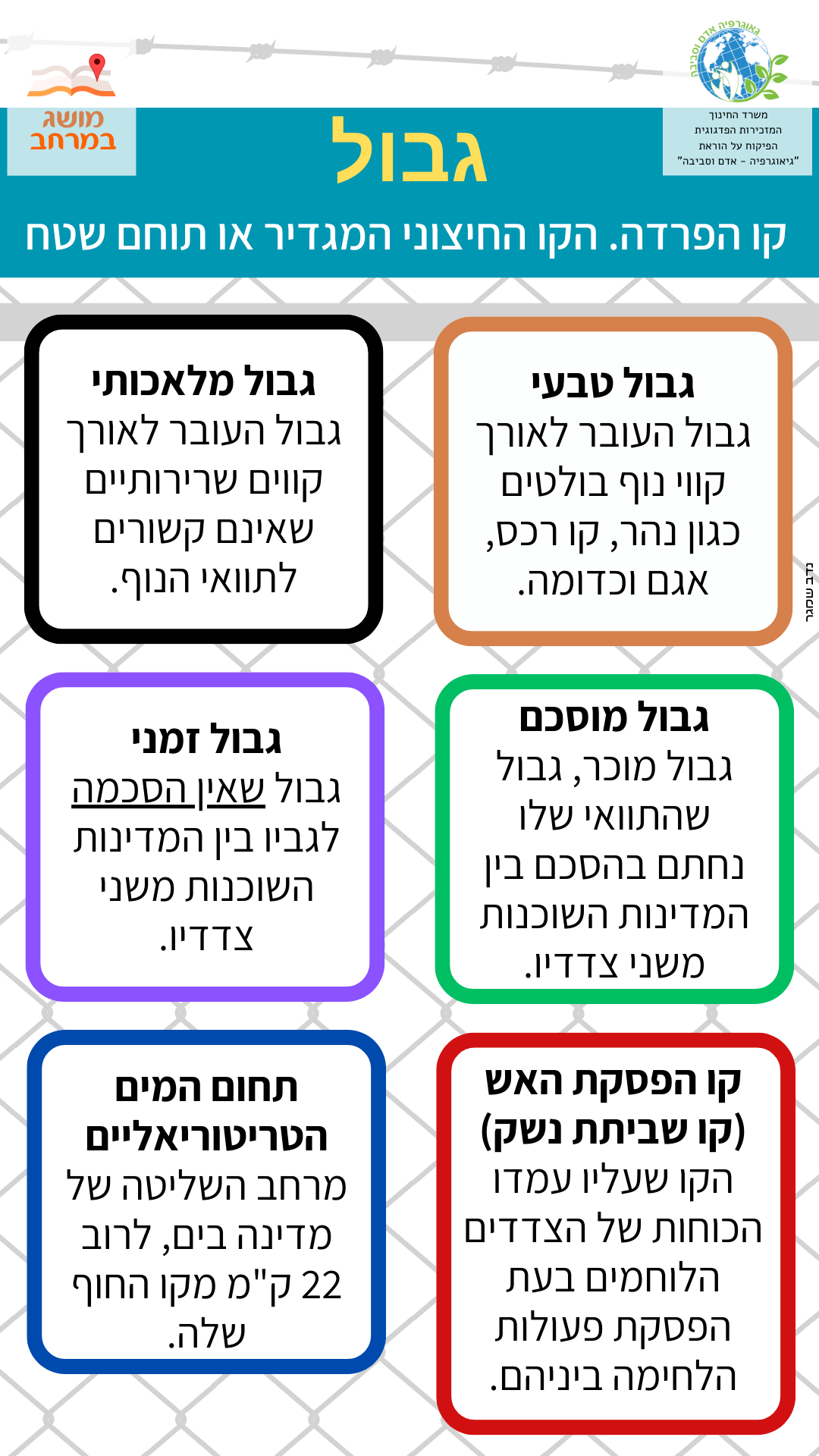 גבולות ותחומים במזרח התיכון | גאוגרפיה אדם וסביבה על יסודי | מרחב ...