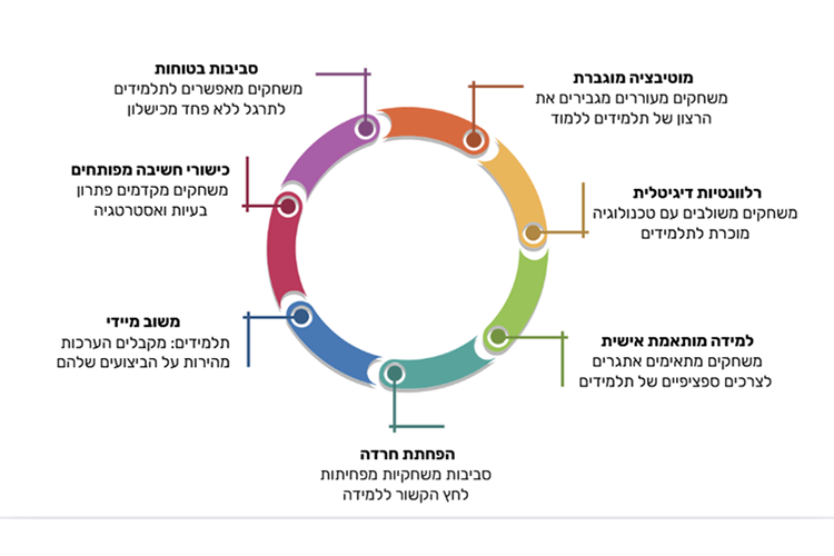 תרשים