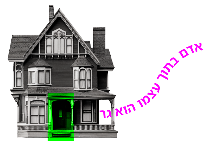 אדם בתוך עצמו הוא גר